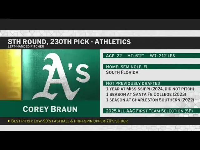 'Video thumbnail for Athletics Select Corey Braun with No. 230 Pick in 2025 MLB Draft!'