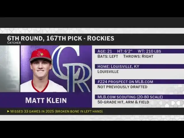 'Video thumbnail for Colorado Rockies Select Matt Klein with No. 167 Pick in 2025 MLB Draft!'