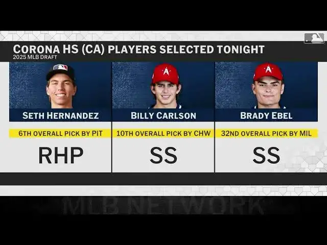 'Video thumbnail for Milwaukee Brewers Select Brady Ebel with No. 32 Pick In 2025 MLB Draft!'