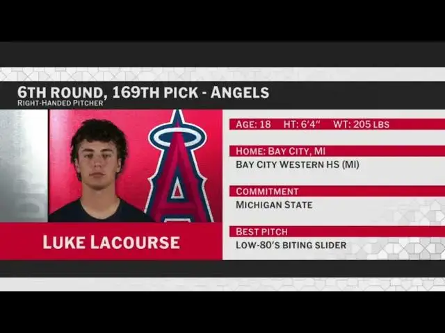 'Video thumbnail for Los Angeles Angels Select Luke Lacourse with No. 169 Pick in 2025 MLB Draft!'