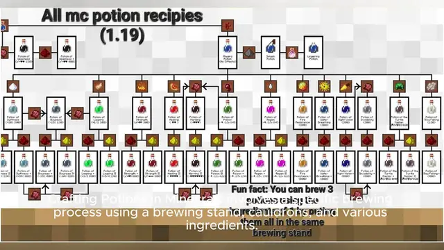 'Video thumbnail for minecraft potion recipe'