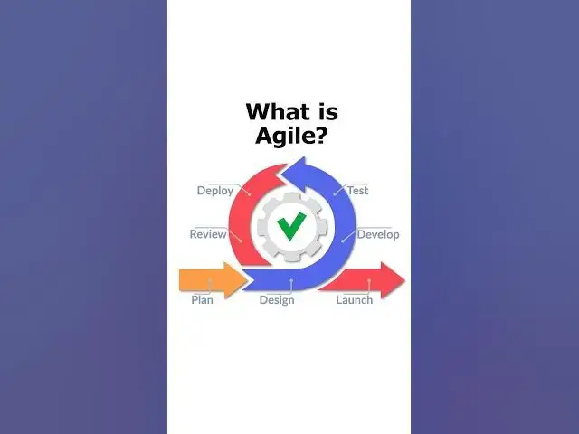 'Video thumbnail for What is AGILE? #shorts #agile'