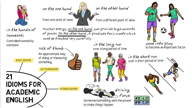 'Video thumbnail for 21 Idioms for Academic English'