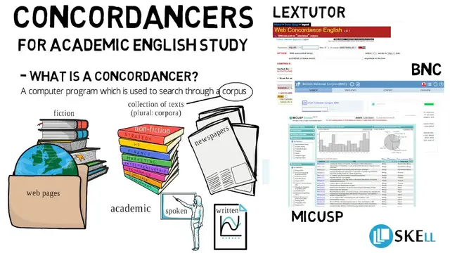 'Video thumbnail for Concordancers for Academic English Study'
