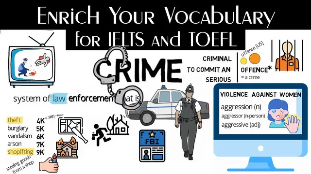 'Video thumbnail for Enrich Your Vocabulary for IELTS & TOEFL #3: Crime'