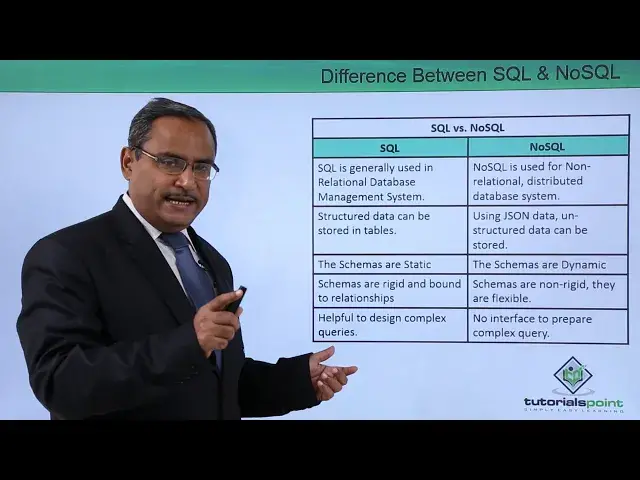 'Video thumbnail for Difference Between SQL Vs  NoSQL | Database | BDBMS'