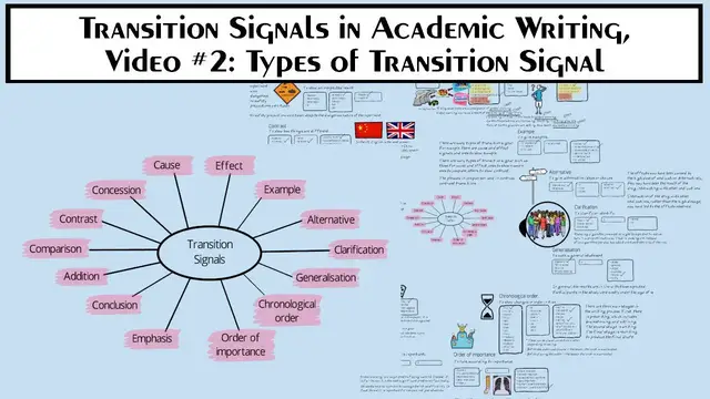 'Video thumbnail for Transition Signals in Academic Writing, Video #2: Types of Transition Signal'