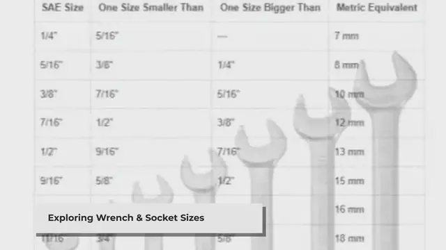 'Video thumbnail for Standard Wrench & Socket Sizes in Order'