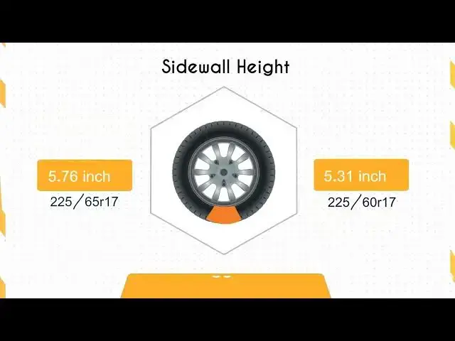 'Video thumbnail for Tire Size 225/65r17 vs 225/60r17'