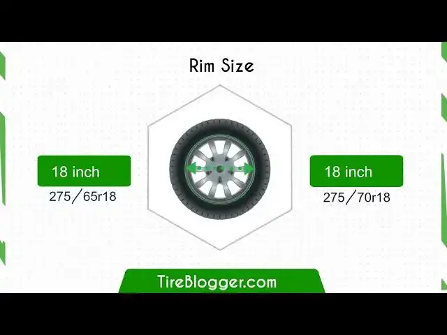 'Video thumbnail for Tire Size 275/65r18 vs 275/70r18'