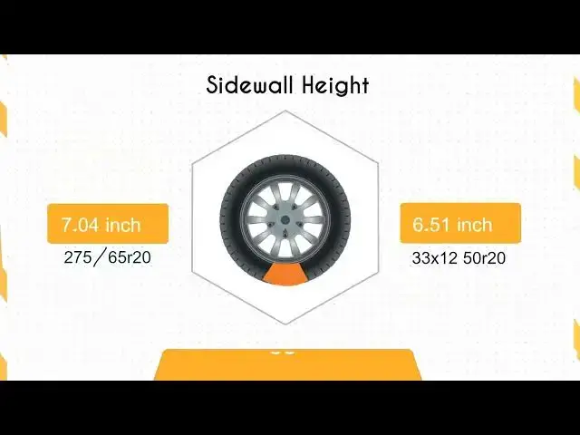 'Video thumbnail for Tire Size 275/65r20 vs 33/12.5r20'