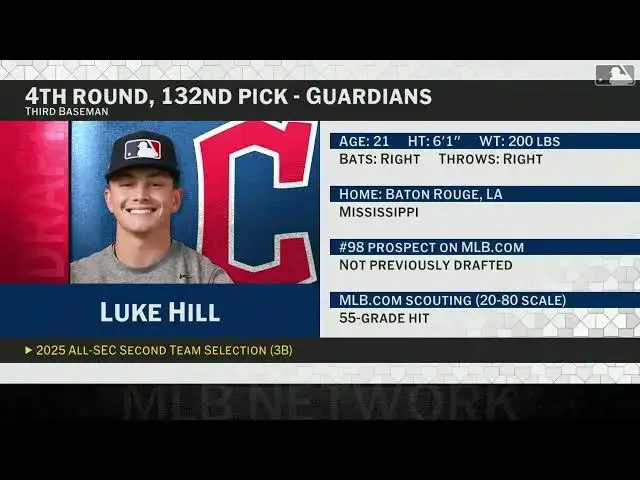 'Video thumbnail for Cleveland Guardians Select Luke Hill with No. 132 Pick in 2025 MLB Draft!'