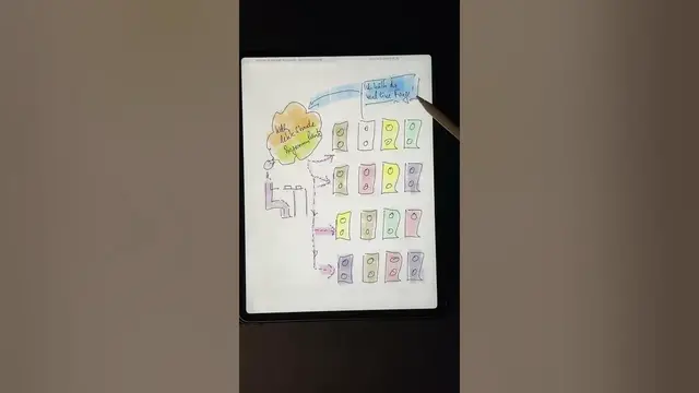 'Video thumbnail for Blitzstart, die besondere Chance am Anfang einer Unterrichtsstunde in der Schule '