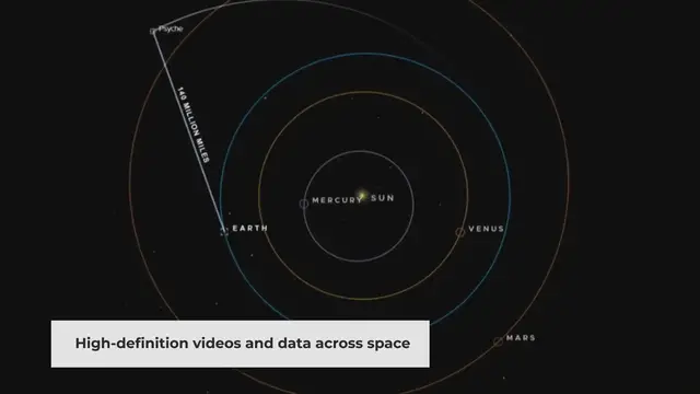 'Video thumbnail for Revolutionizing Space Communication: NASA's DSOC Experiment on the Psyche Mission'