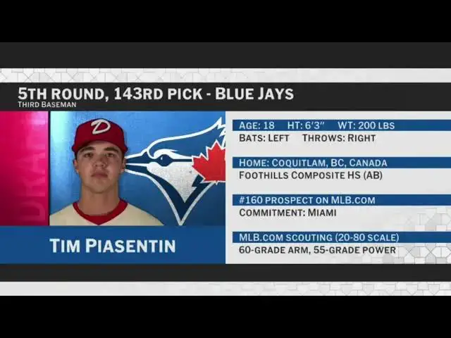 'Video thumbnail for Toronto Blue Jays Select Tim Piasentin with No. 143 Pick in 2025 MLB Draft!'