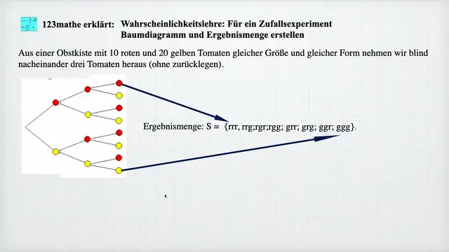 'Video thumbnail for Baumdiagramm Ergebnismenge'