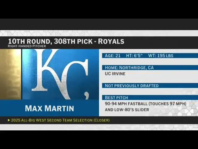 'Video thumbnail for Kansas City Royals Select Max Martin with No. 308 Pick in 2025 MLB Draft!'