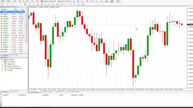 'Video thumbnail for Old School Forex Pro Trading System Class 4'