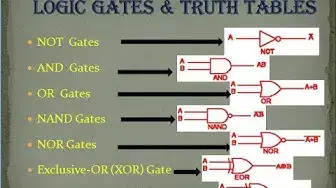 'Video thumbnail for Logic Gates and Truth Tables tutorial in Hindi'