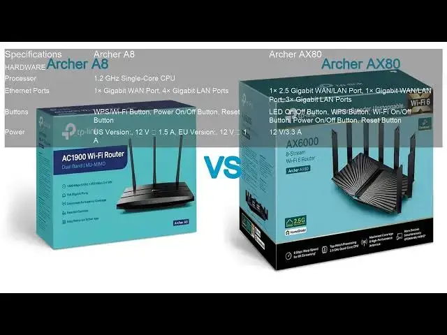 'Video thumbnail for Archer A8 VS Archer AX80'
