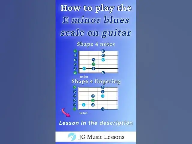 'Video thumbnail for E minor blues scale on guitar 🎸  #guitartutorial #guitarlesson'