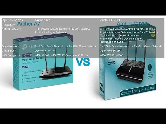 'Video thumbnail for Archer A7 VS Archer C2300'