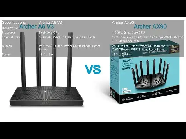 'Video thumbnail for Archer A6 V3 VS Archer AX90'