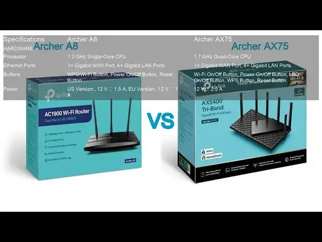 'Video thumbnail for Archer A8 VS Archer AX75'