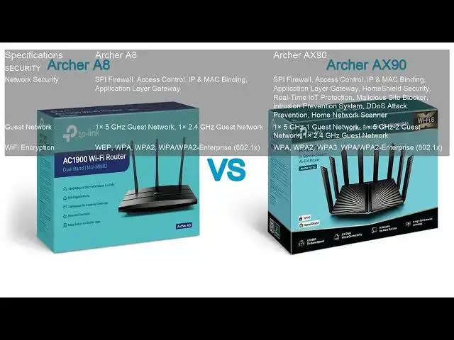 'Video thumbnail for Archer A8 VS Archer AX90'