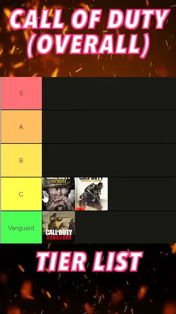 'Video thumbnail for Ranking every COD Worst to Best'