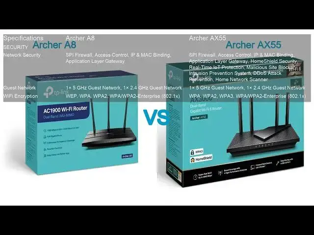 'Video thumbnail for Archer A8 VS Archer AX55'