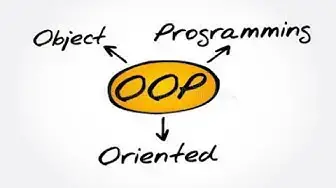 'Video thumbnail for Introduction to OOP (Object Oriented Programming ) Language  in Nepali | Class And Object'