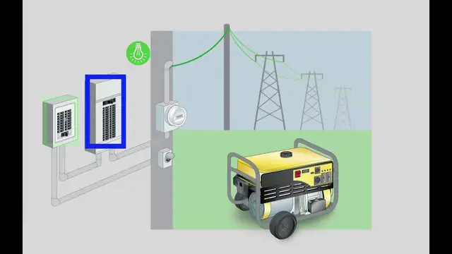 'Video thumbnail for GENERATOR HOOKUP SCENARIOS'