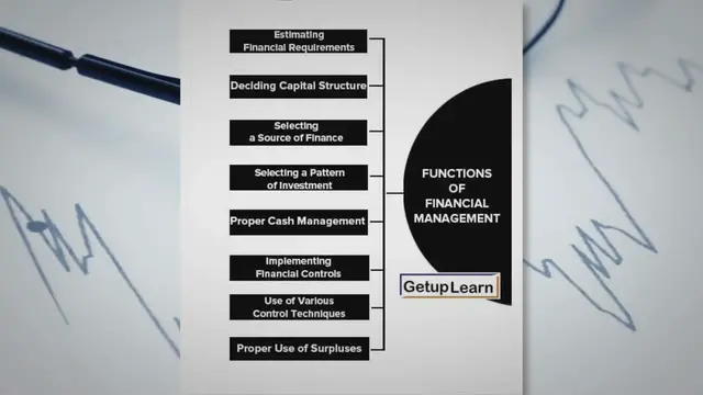 'Video thumbnail for What is Financial Management? Definitions, Meaning, 8 Functions, Objectives, Scopes, Importances'