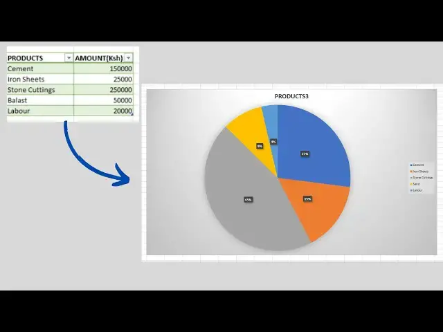 'Video thumbnail for How To Create a Pie Chart In Microsoft Excel | Convert tables to pie charts in excel'
