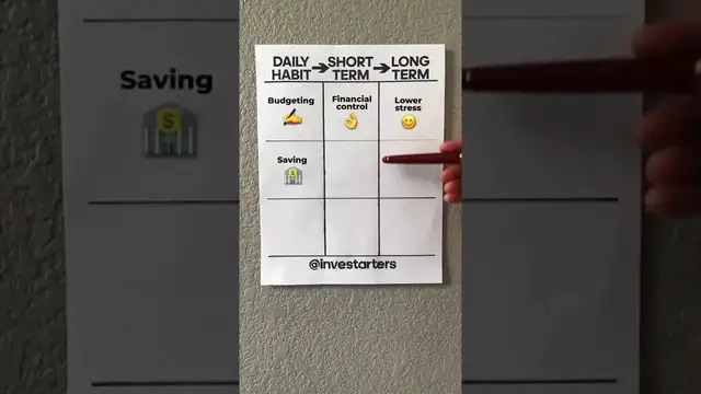 'Video thumbnail for Financial Habits everyone needs to be a millionaire IB WERK LIFE #habits #millionairemindset #savin'