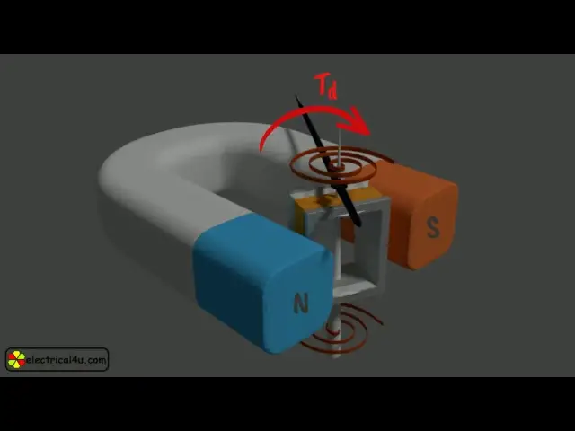 'Video thumbnail for Permanent Magnet Moving Coil (PMMC): Animation & Explanation'