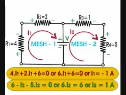 'Video thumbnail for Mesh Analysis: What is it?'