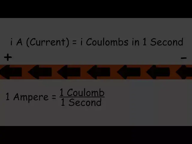 'Video thumbnail for What is Electric Current?'