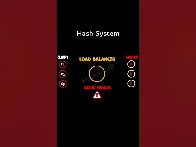 'Video thumbnail for Hashing Explained  in 5 minutes'