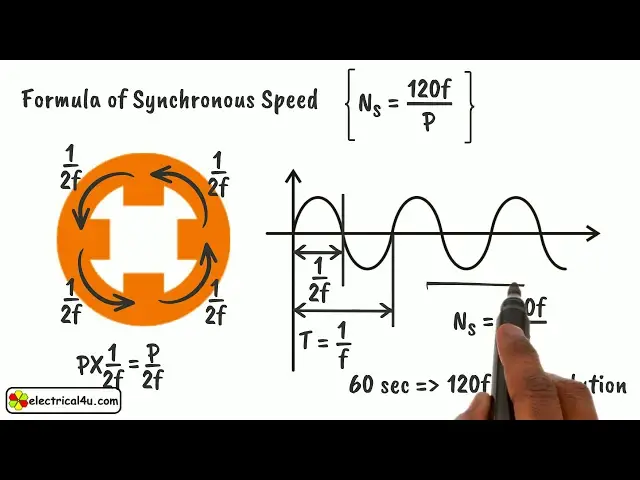 'Video thumbnail for Synchronous Speed: What is it?'