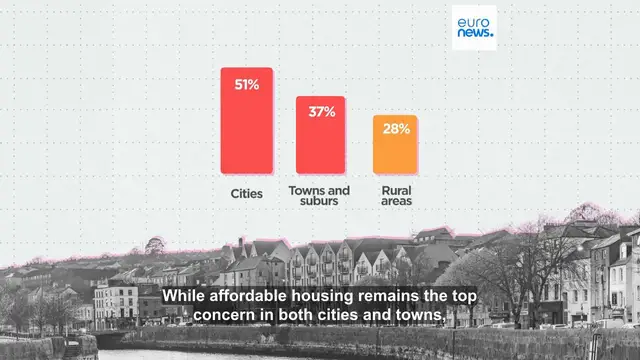 'Video thumbnail for What are the most urgent problems which EU citizens living in cities want to see tackled?'