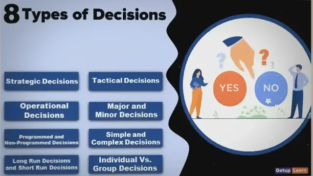 'Video thumbnail for 8 Types of Decisions Every Manager Need To Learn |Getuplearn'