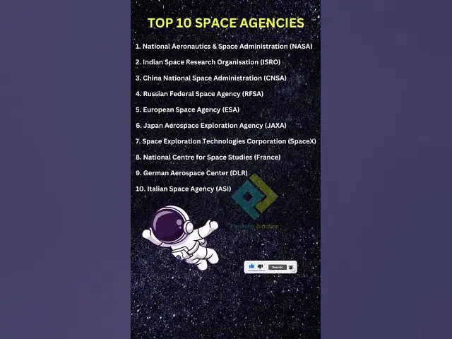 'Video thumbnail for Top 10 Space Agencies #spaceagency | #gk #gkinhindi #gkquiz | #ParikshaJunction | #MuftShiksha'