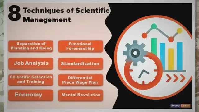 'Video thumbnail for 8 Techniques of Scientific Management'