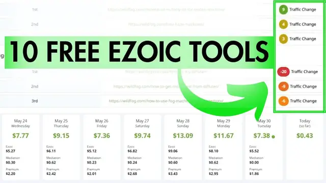 'Video thumbnail for 10 Tools Ezoic Offers For FREE to Accelerate Your Website's Growth'