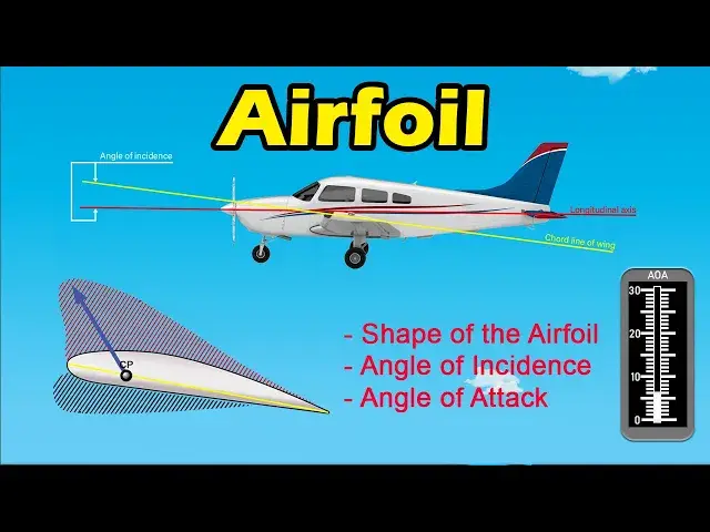 'Video thumbnail for Airfoil | Aerodynamics | Physics for Aviation'
