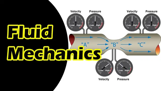 'Video thumbnail for Understanding Fluid Mechanics: Key to Aviation Physics'