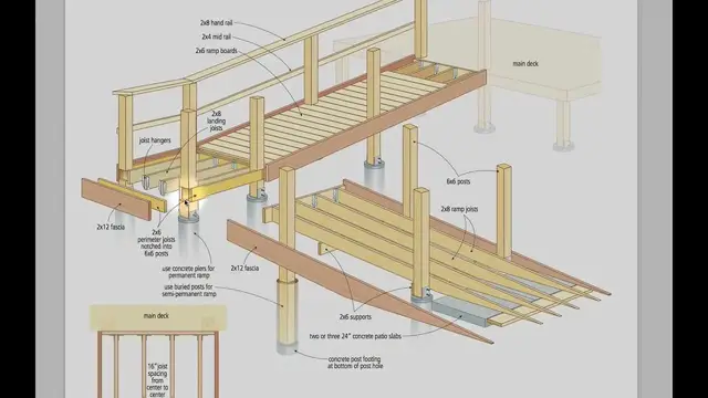 'Video thumbnail for 69bbb  VIDEO   ACCESS RAMP DESIGN TOUR'