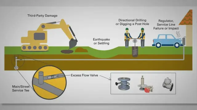 'Video thumbnail for Guide to Excess Flow Valves'